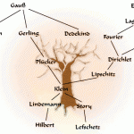 Mathematics Genealogy Project.