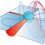 Tópicos de Geometria