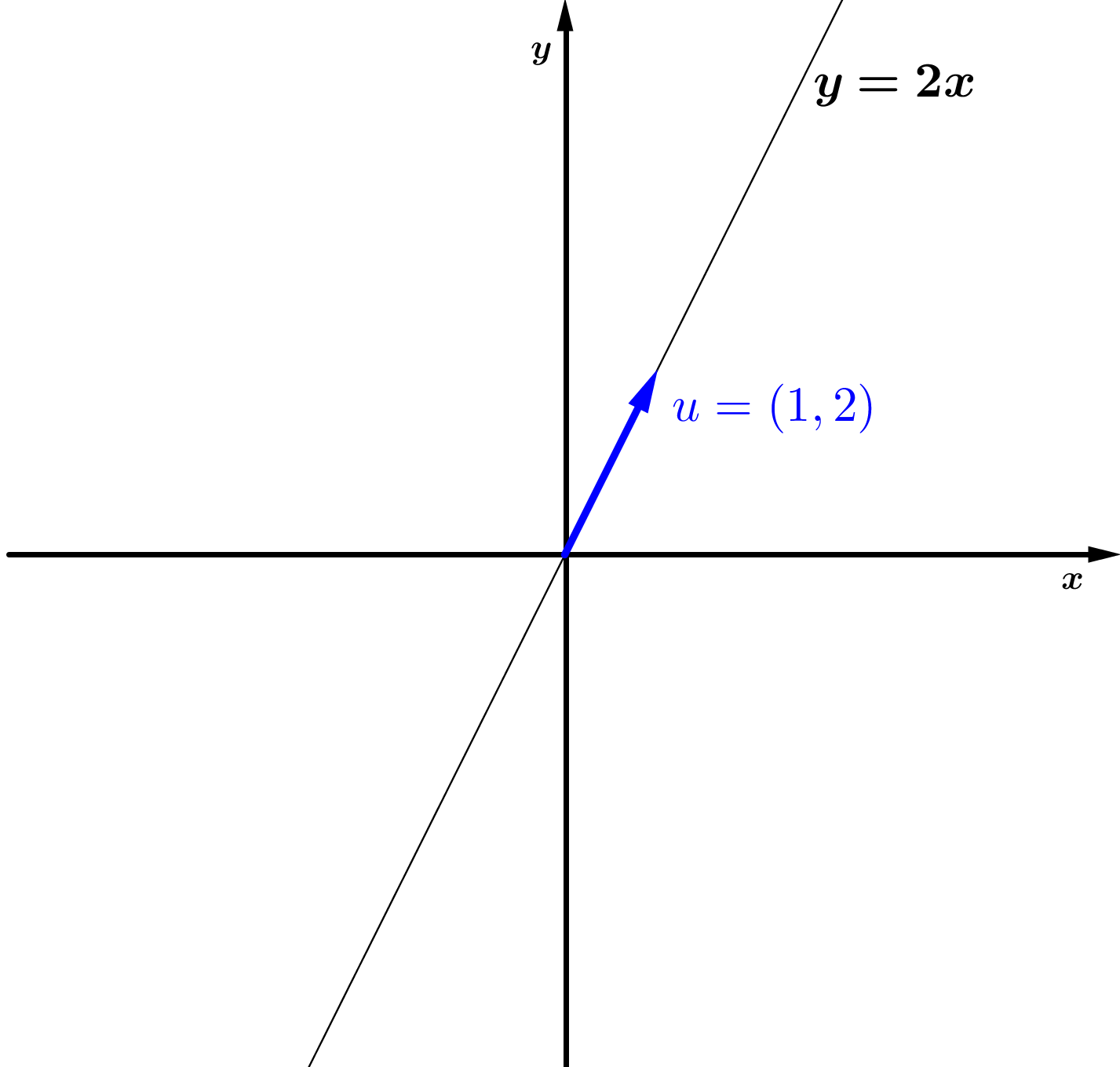Algebra Linear E Aplicacoes Algebra Linear E Aplicacoes