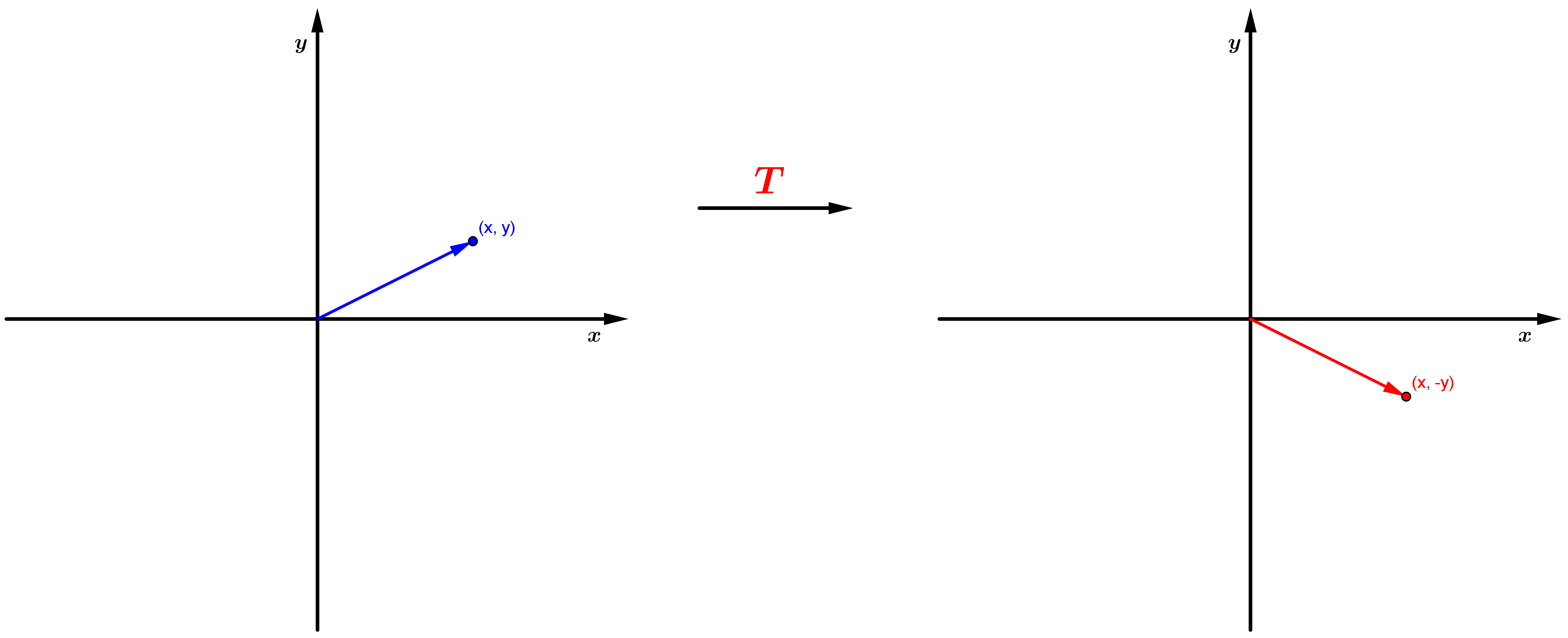 ex3_transf