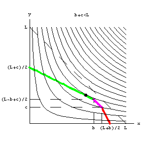[Graphics:../Images/canteiro_curto_gr_100.gif]