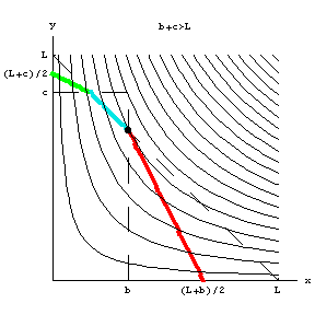 [Graphics:../Images/canteiro_curto_gr_105.gif]