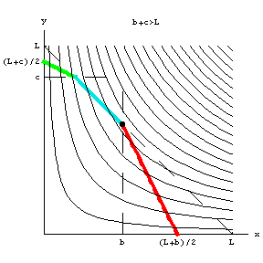 [Graphics:../Images/canteiro_curto_gr_106.gif]