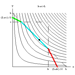 [Graphics:../Images/canteiro_curto_gr_109.gif]
