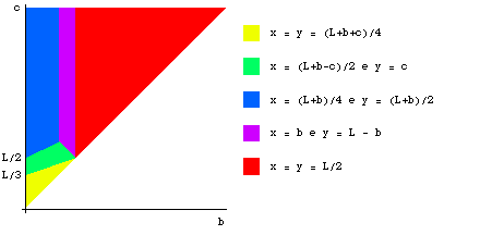 [Graphics:Images/canteiro_curto_gr_50.gif]