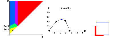 [Graphics:../Images/canteiro_curto_gr_52.gif]