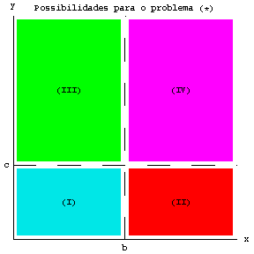 [Graphics:Images/canteiro_curto_gr_79.gif]