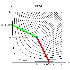 [Graphics:../Images/canteiro_curto_gr_86.gif]
