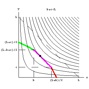 [Graphics:../Images/canteiro_curto_gr_95.gif]
