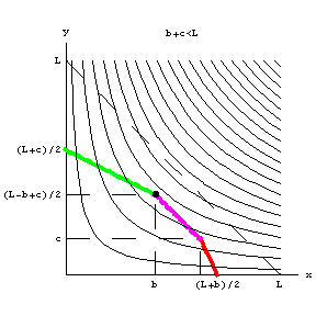 [Graphics:../Images/canteiro_curto_gr_97.gif]